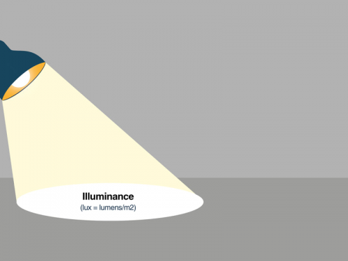 illuminance