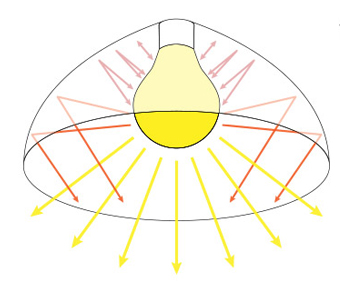 output lumen